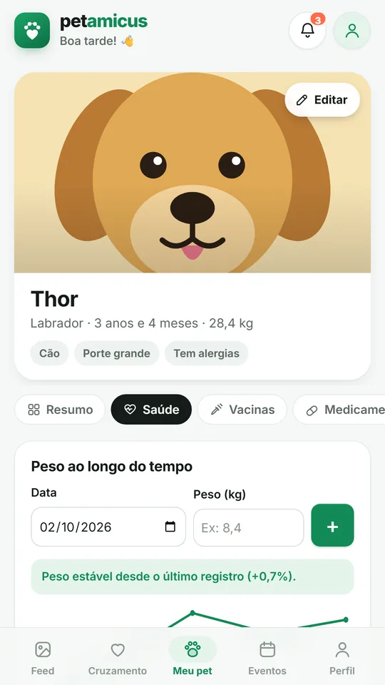 Gráfico de peso do pet ao longo do tempo